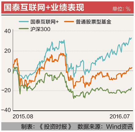 7-2 国泰互联网+