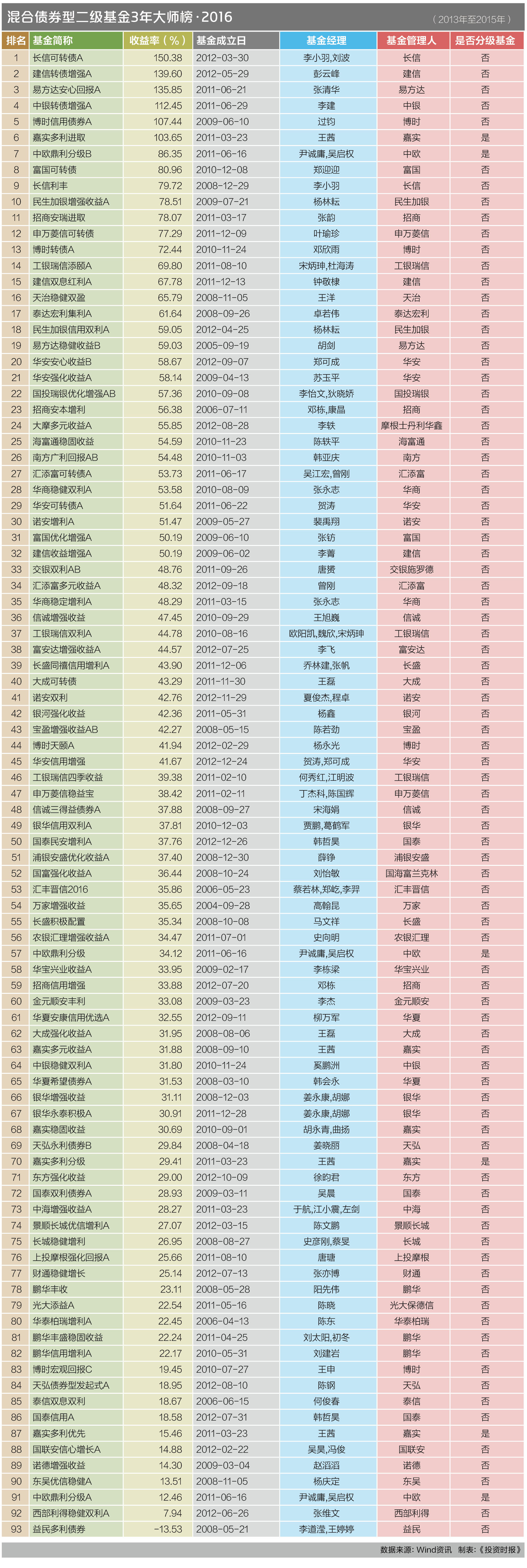 12 大师榜·2016(3年）3a