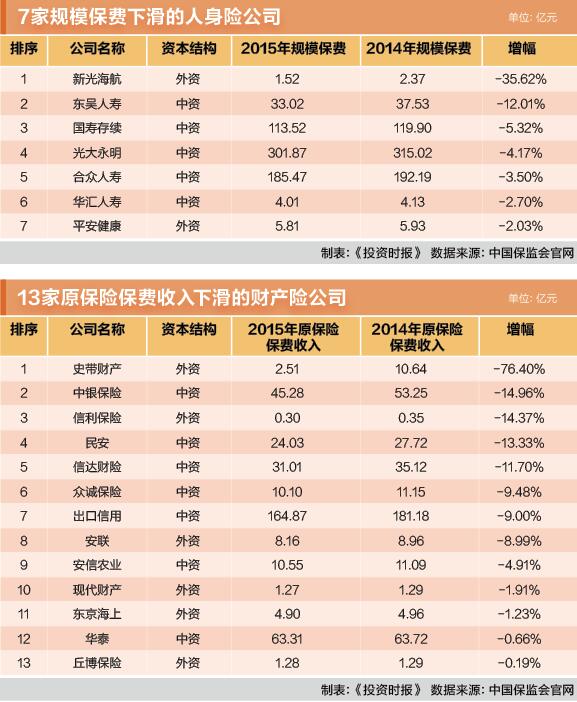 5-1表